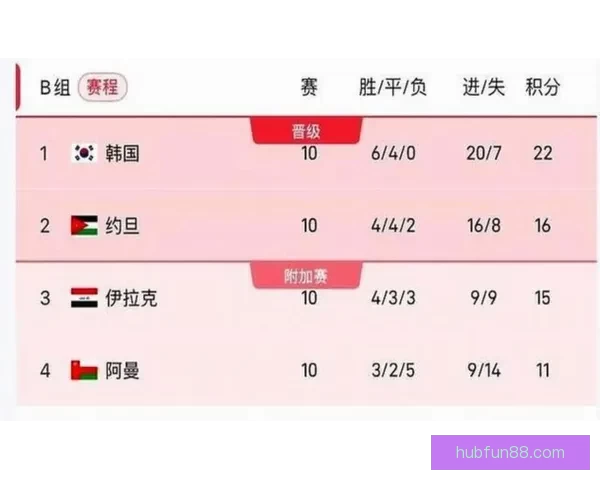 2026年世界杯赛事时间安排与各阶段比赛的重要节点解析