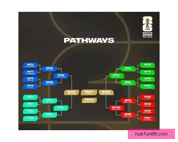 2026年世界杯赛程与参赛队伍大解析：全球盛宴引发足球热潮