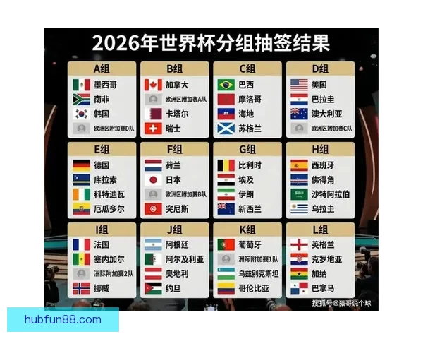2026年世界杯赛事时间安排与各阶段比赛的重要节点解析