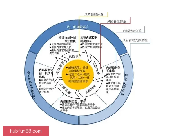 全面解析体育竞猜平台的运作模式与风险控制策略