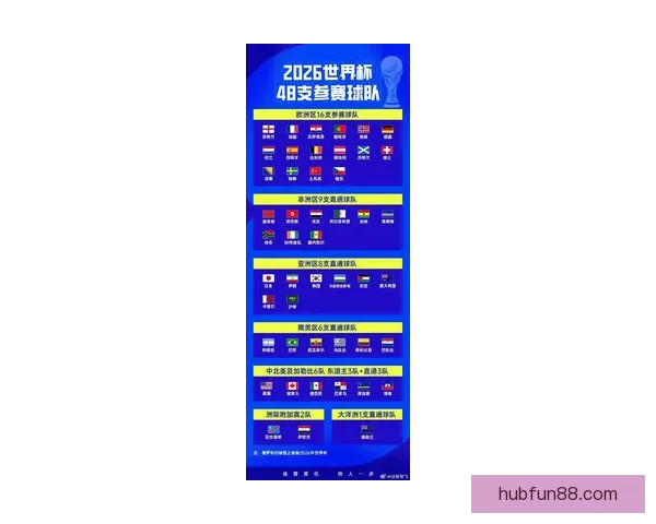 2026年世界杯赛事时间安排与各阶段比赛的重要节点解析