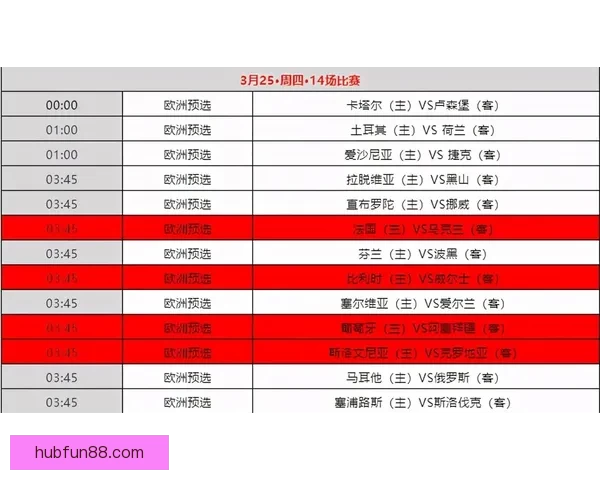 2026年世界杯赛事时间安排与各阶段比赛的重要节点解析