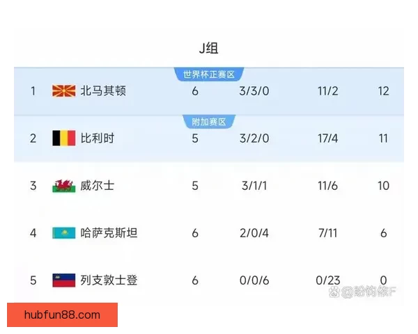 2026年世界杯赛事时间安排与各阶段比赛的重要节点解析